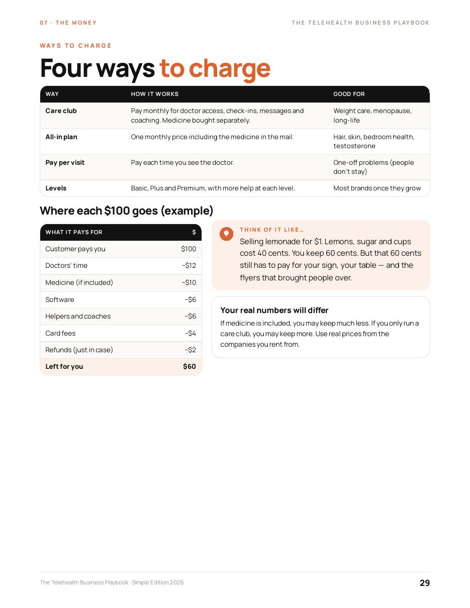 The economics: Pricing and sample unit economics