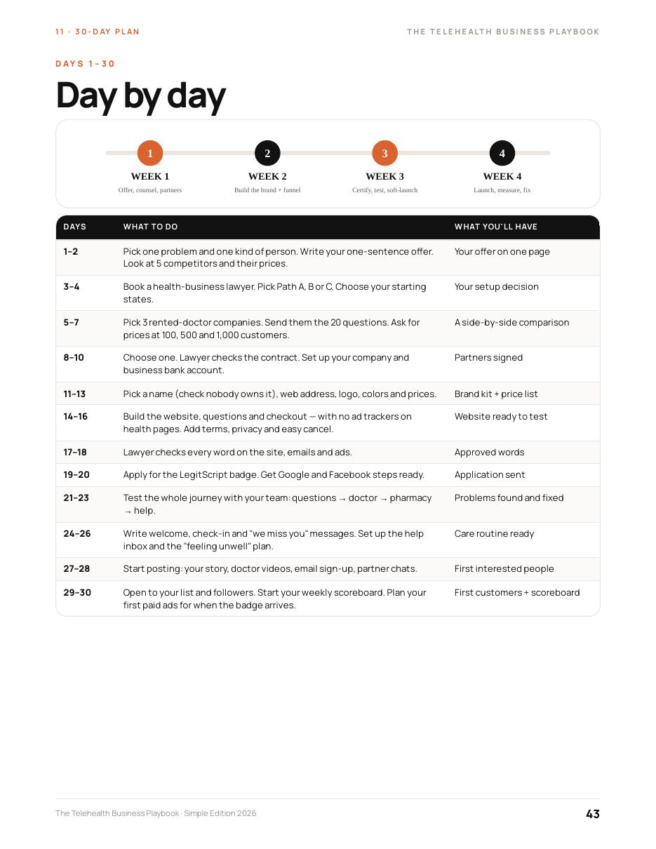 The plan: Your first 30 days, day by day